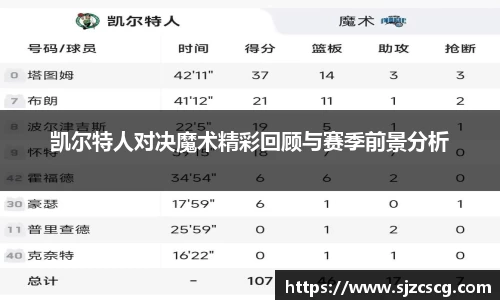 凯尔特人对决魔术精彩回顾与赛季前景分析